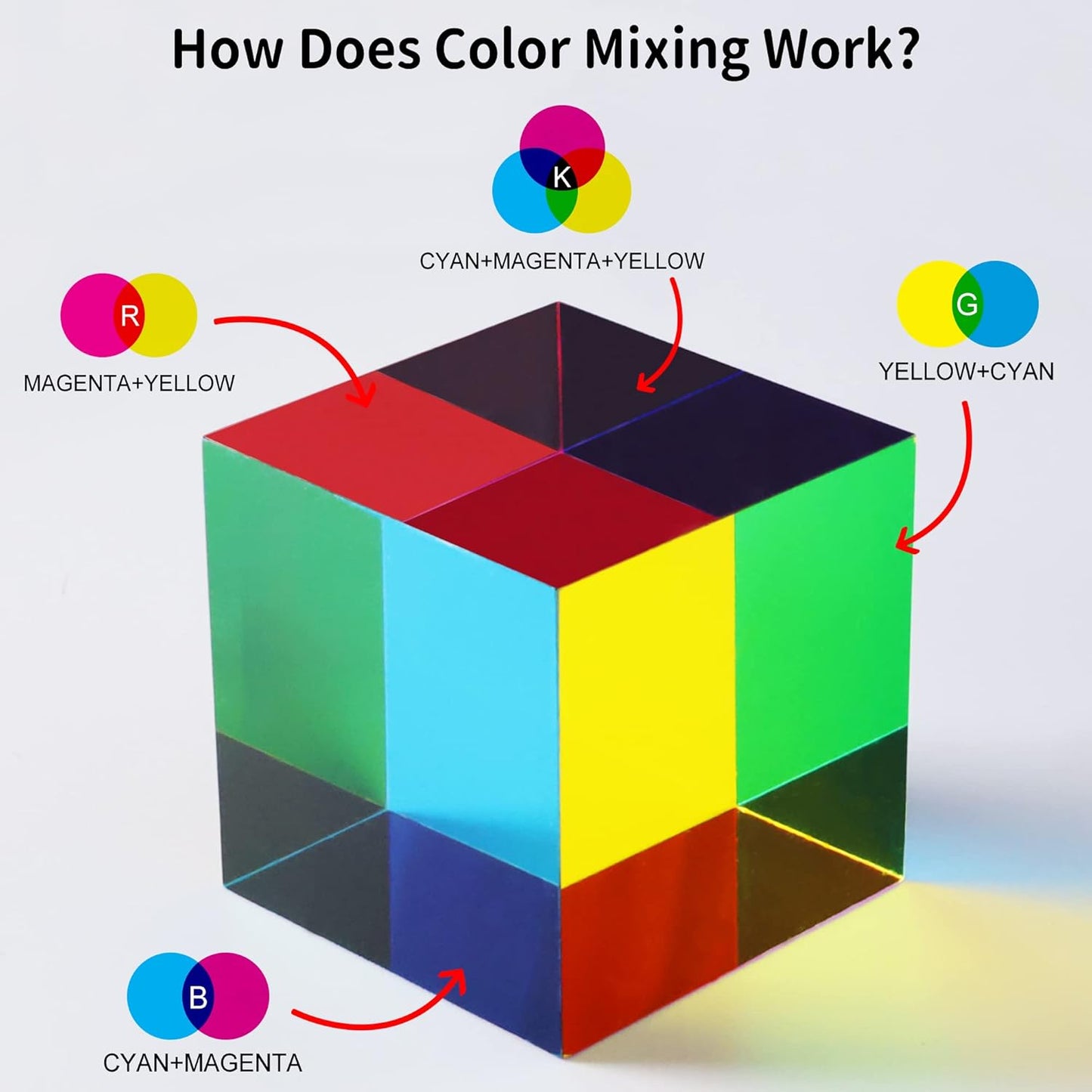 CMY Cube, Yuandian Color Mixing Cube 2 Inches Colorful Acrylic Prism for Home Decor Office Desk Decoration, Physics Toys Educational Science Kits Fidget Toys Gift for Son Daughter Kids Students