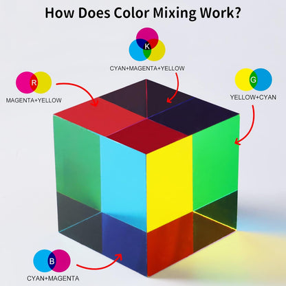 CMY Cube, Yuandian Color Mixing Cube 2 Inches Colorful Acrylic Prism for Home Decor Office Desk Decoration, Physics Toys Educational Science Kits Fidget Toys Gift for Son Daughter Kids Students